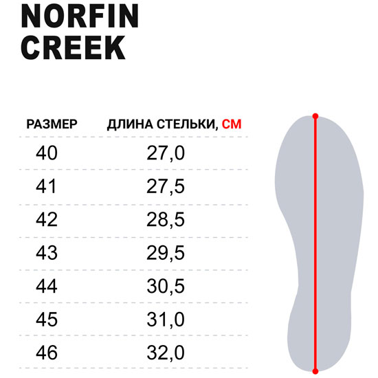 Размерная сетка